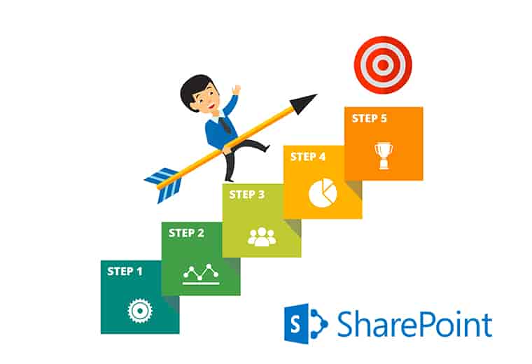 Benefits of SharePoint Online
