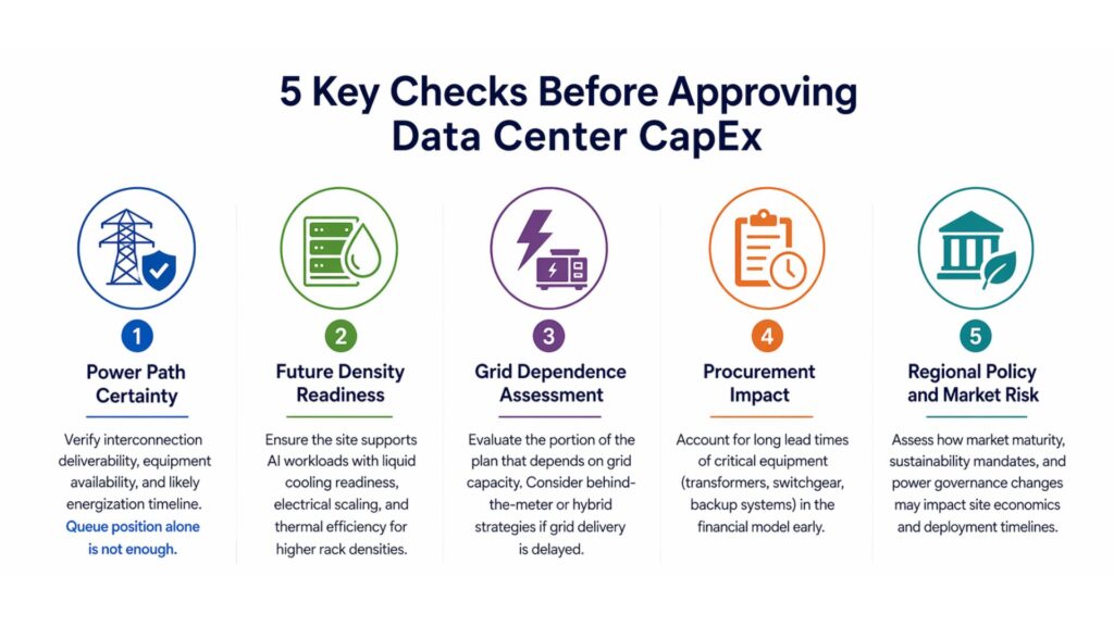 What Decision-Makers Should Evaluate Before Approving CapEx