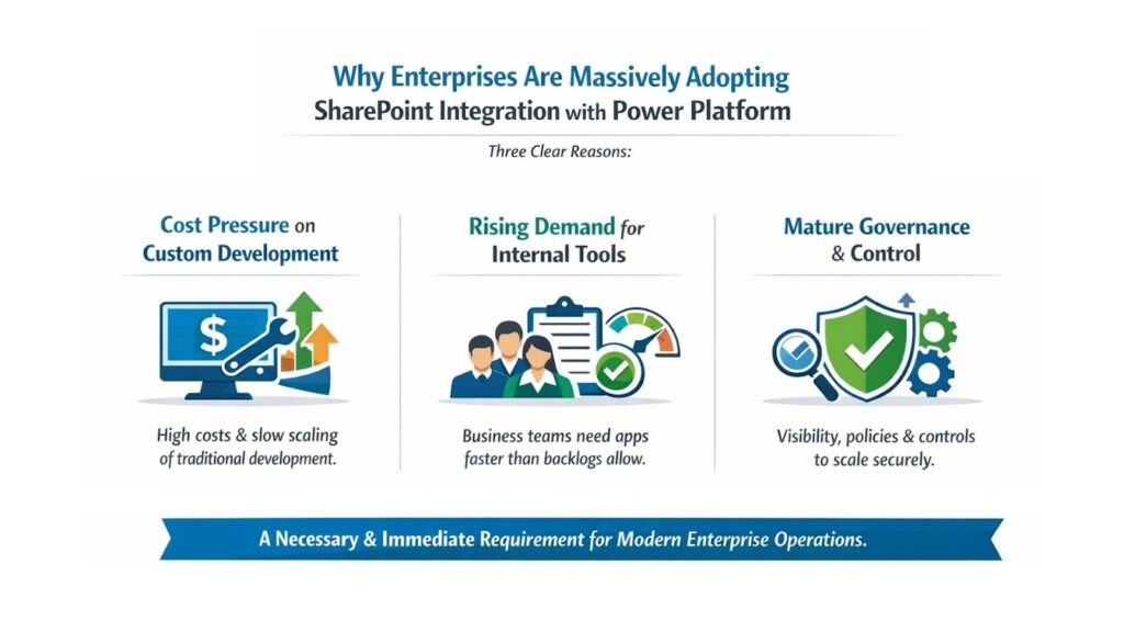 Why Enterprises Choose SharePoint Integration Now