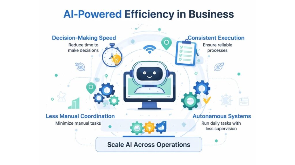 AI-Powered Efficiency in Bussiness