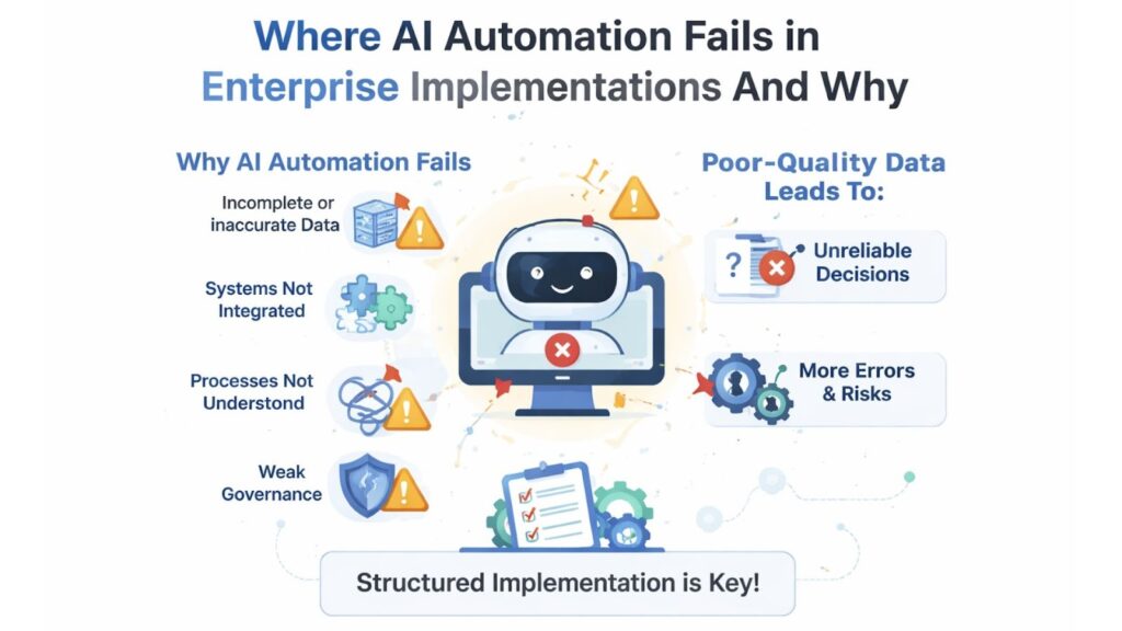 Where AI Automation Fails in Enterprise Implementations And Why
