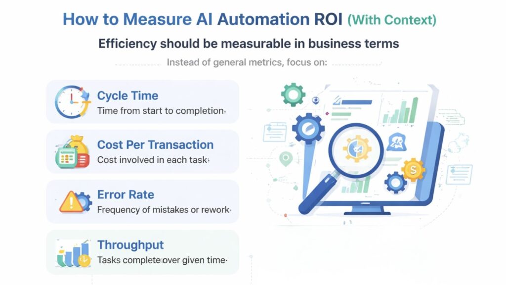 How To Measure AI Automation ROI