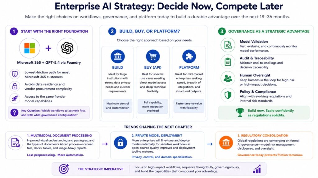 Enterprise AI Strategy for GPT-5.4 Adoption and Governance