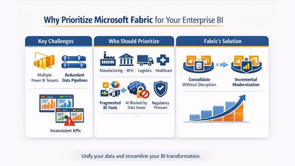 Why Prioritize Microsoft Fabric for Your Enterprise BI