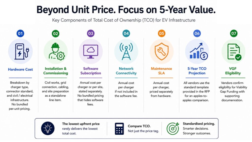 EV Charging TCO Cost Analysis