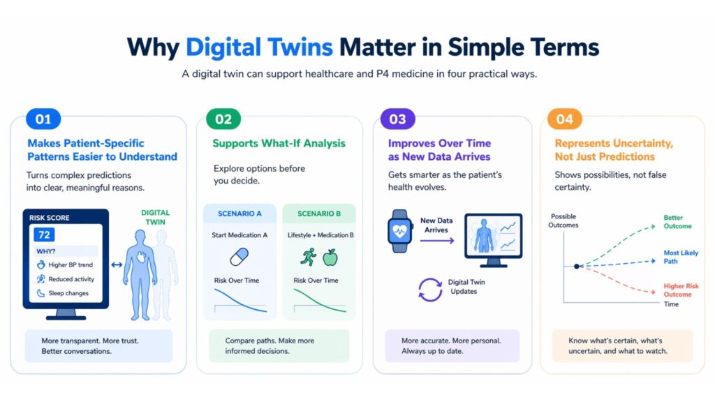 Why Digital Twins Matter in Simple Terms