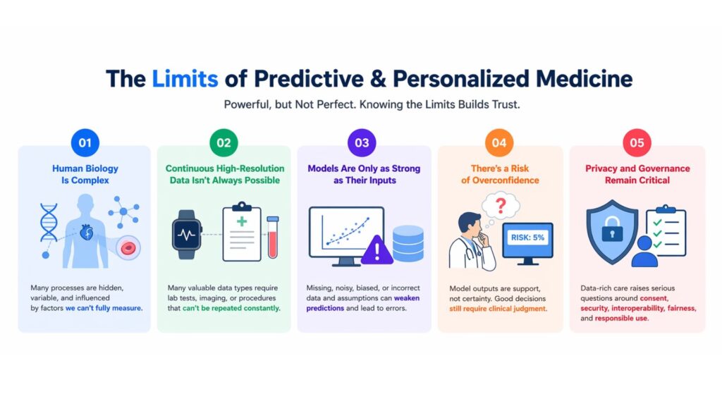 The Limits of Predictive & Personalized Medicine