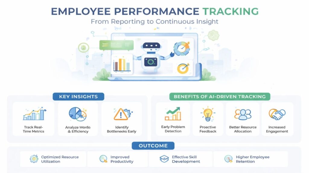 Employee Performance Tracking