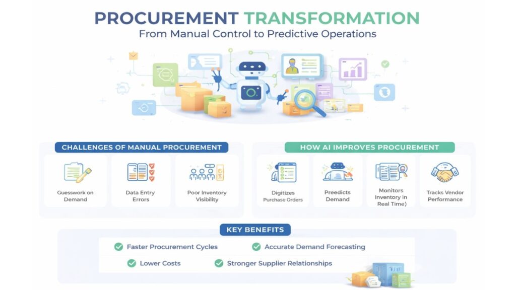 Procurement Transformation 