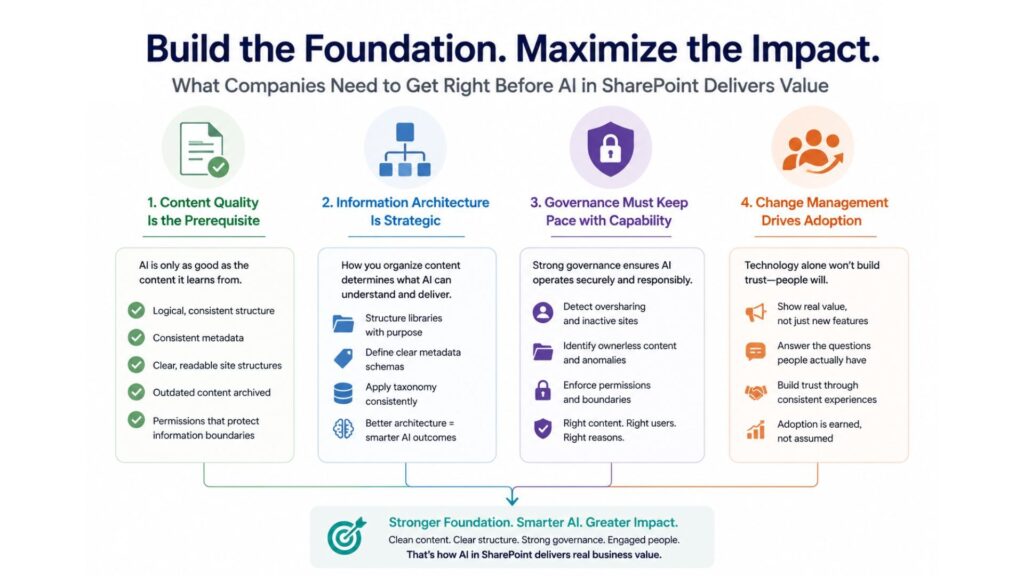 What Companies Need to Get Right Before This Works Well