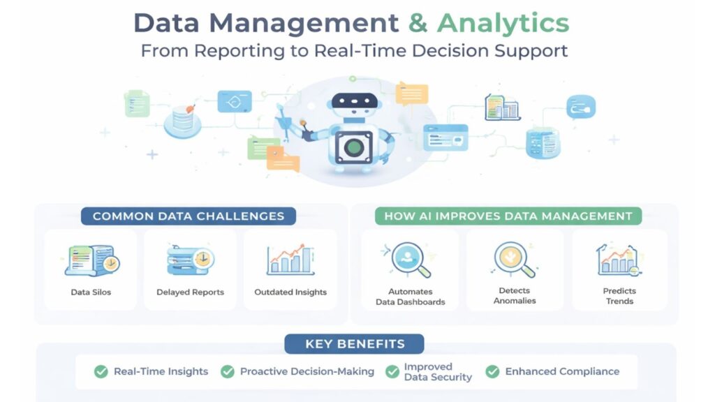 Data Management & Analytics From Reporting to Real-Time Decision Support