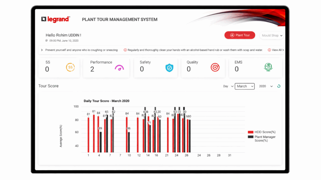 Plant Tour Management System