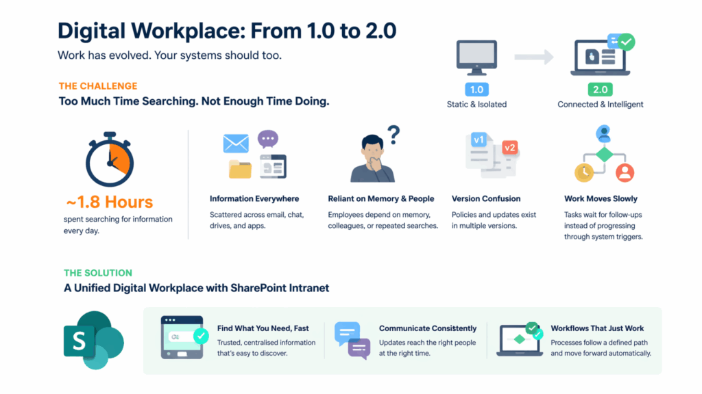 Digital Workplace: From 1.0 To 2.0