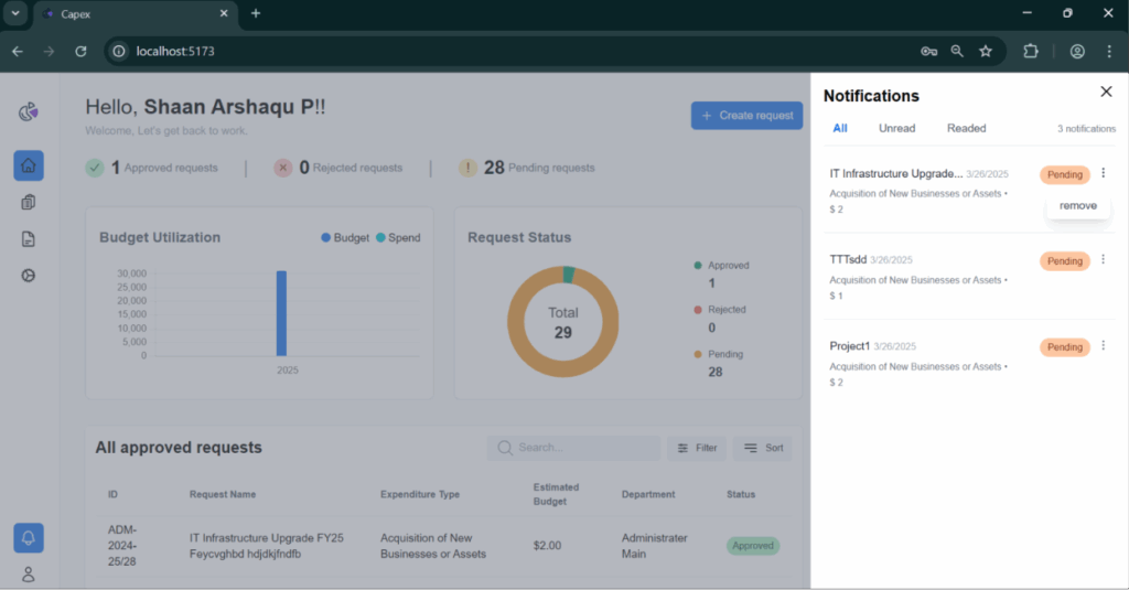 Multi-Site CAPEX Management System Dashboard image