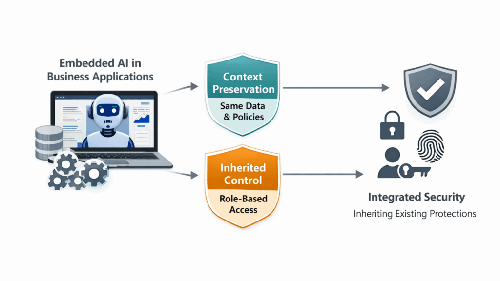 AI Integration in Business Applications