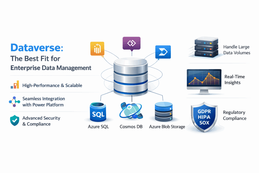 Dataverse for Enterprise Data Management