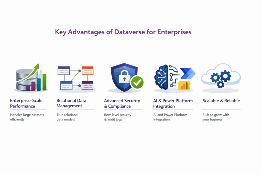 Key Advantages of Dataverse for Enterprises