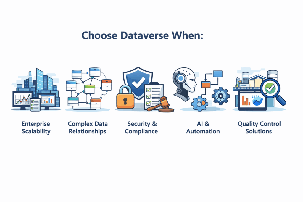 Dataverse Use Cases Infographic