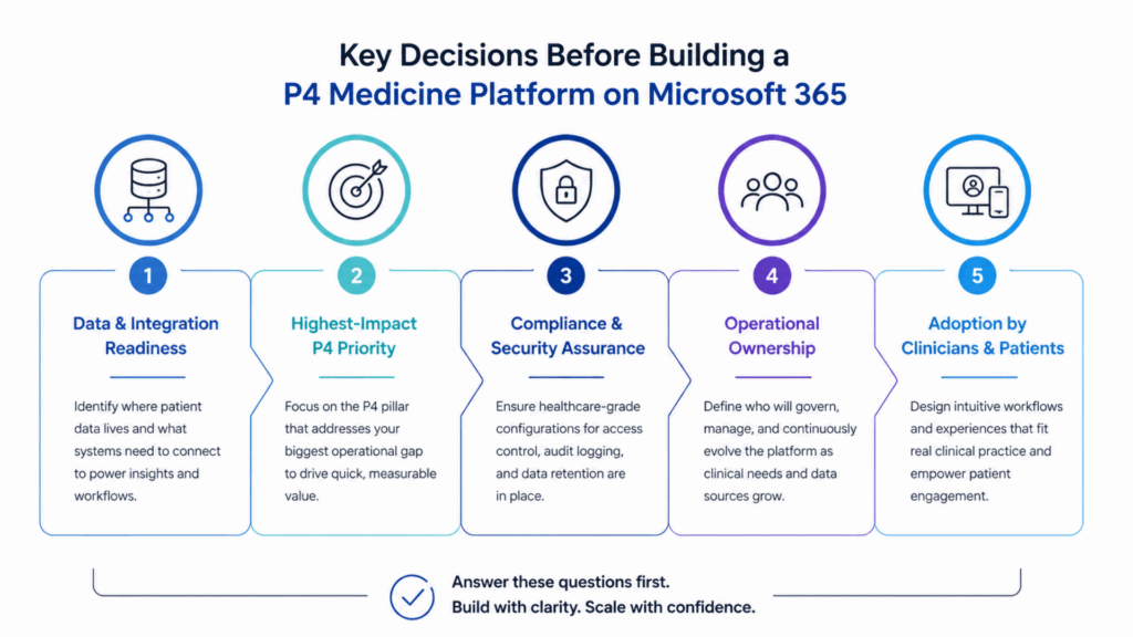 What Decision-Makers Should Evaluate Before Building This
