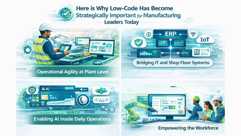Here is Why Low-Code Has Become Strategically Important for Manufacturing Leaders Today