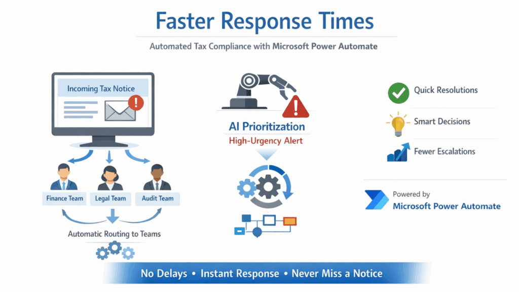 Faster Response Times