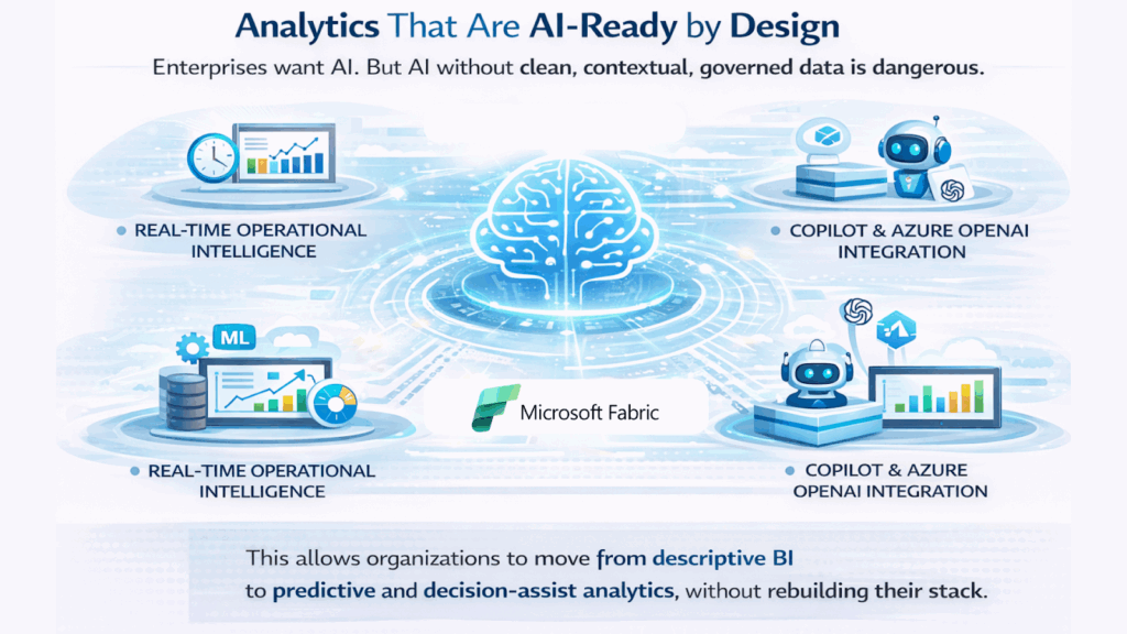 Analytics That Are AI-Ready by Design