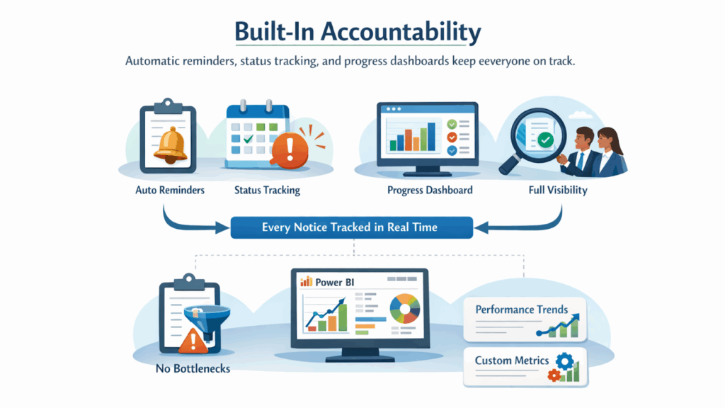 Built-In-Accountability