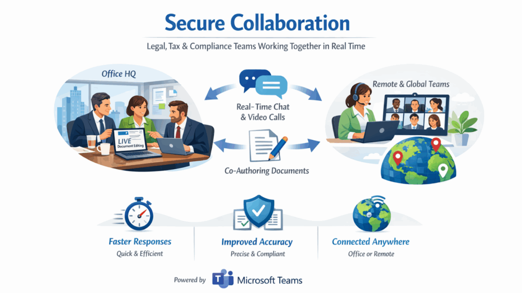 Secure Collaboration