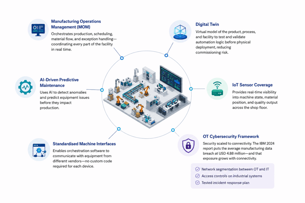 The Digital Infrastructure Both Models Depend On