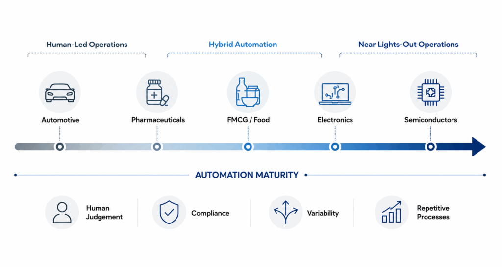 General Discrete Manufacturing