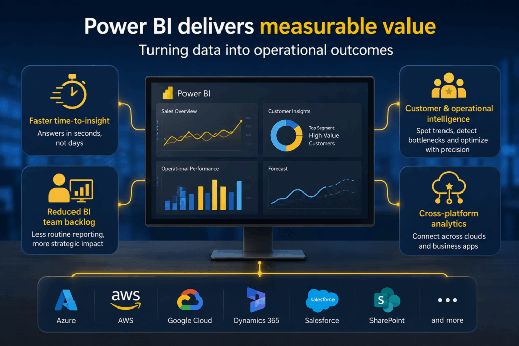 Operational Outcomes That Show Up in the Business