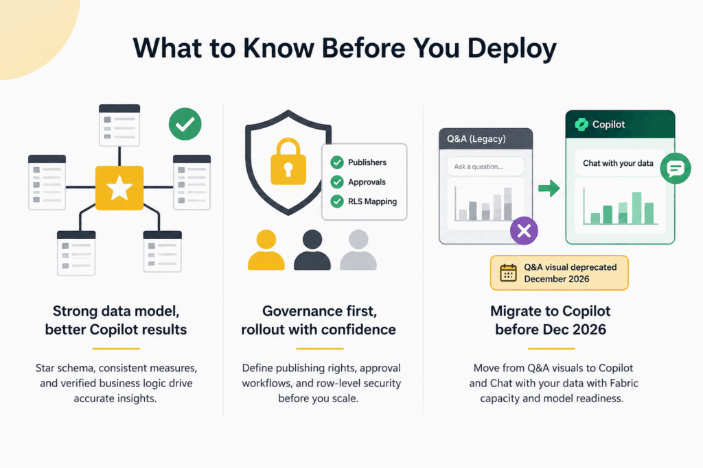What to Know Before You Deploy