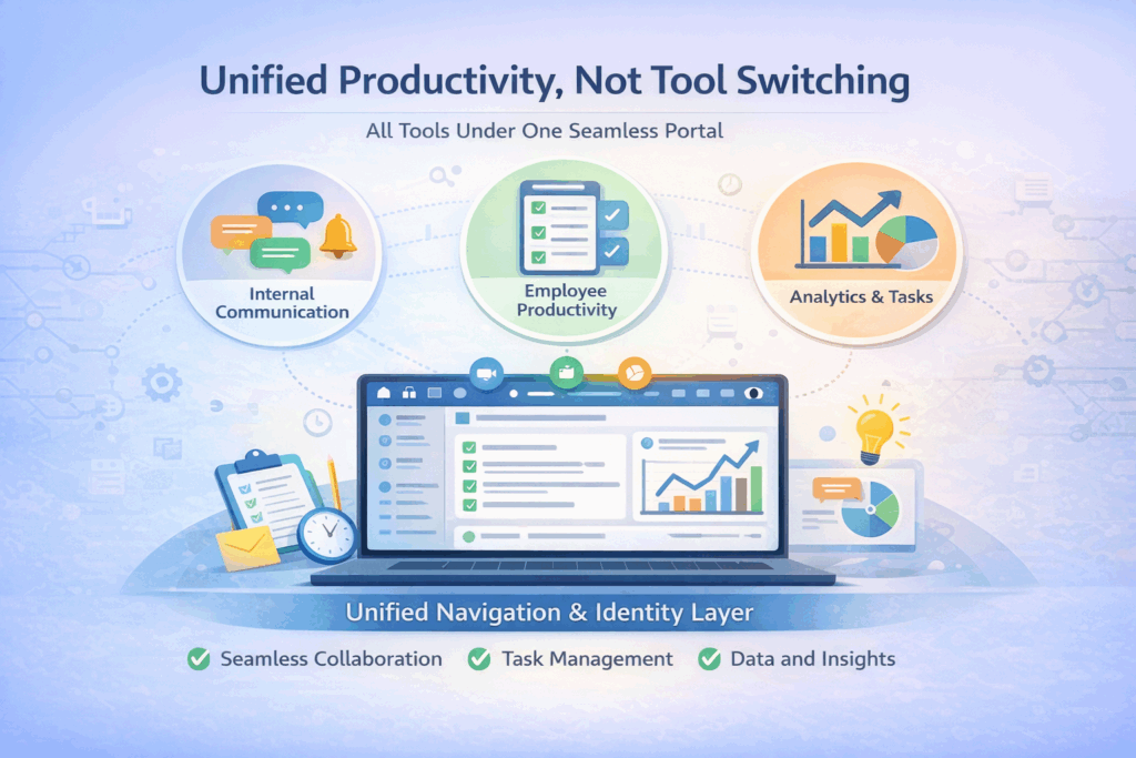 Unified Productivity, Not Tool Switching