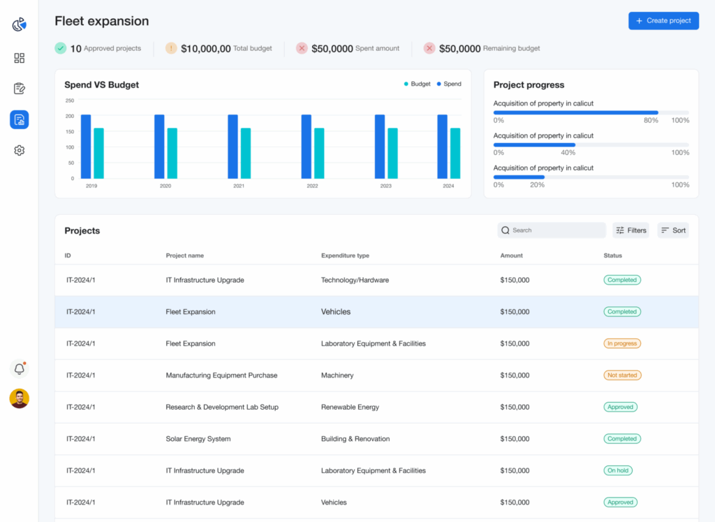 CapEx Project Budget and Portfolio Dashboard
