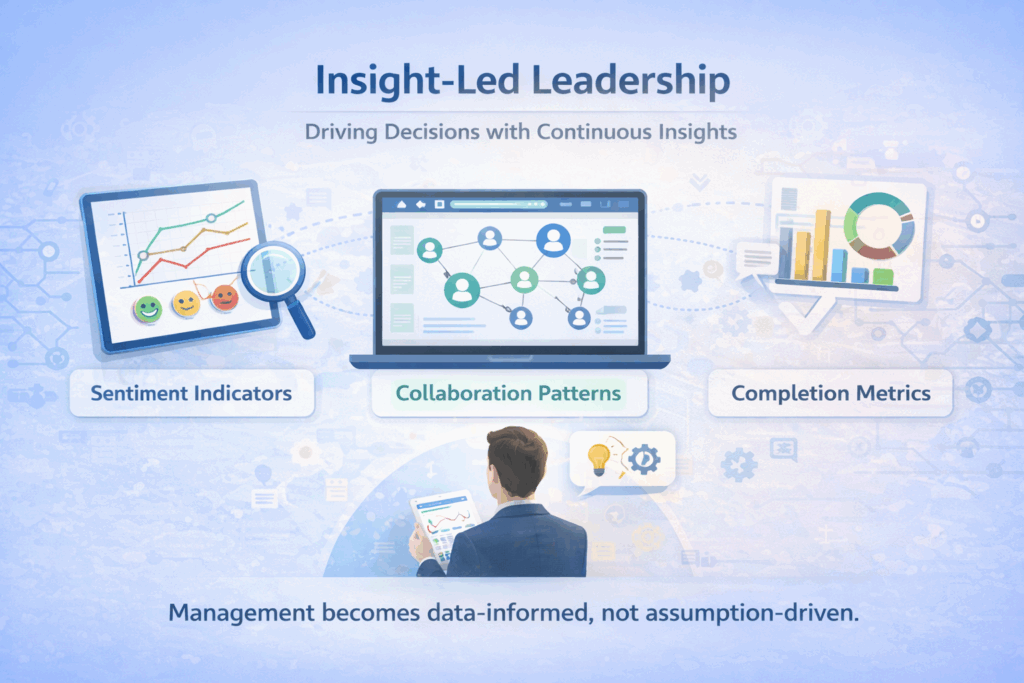 Insight-Led Leadership