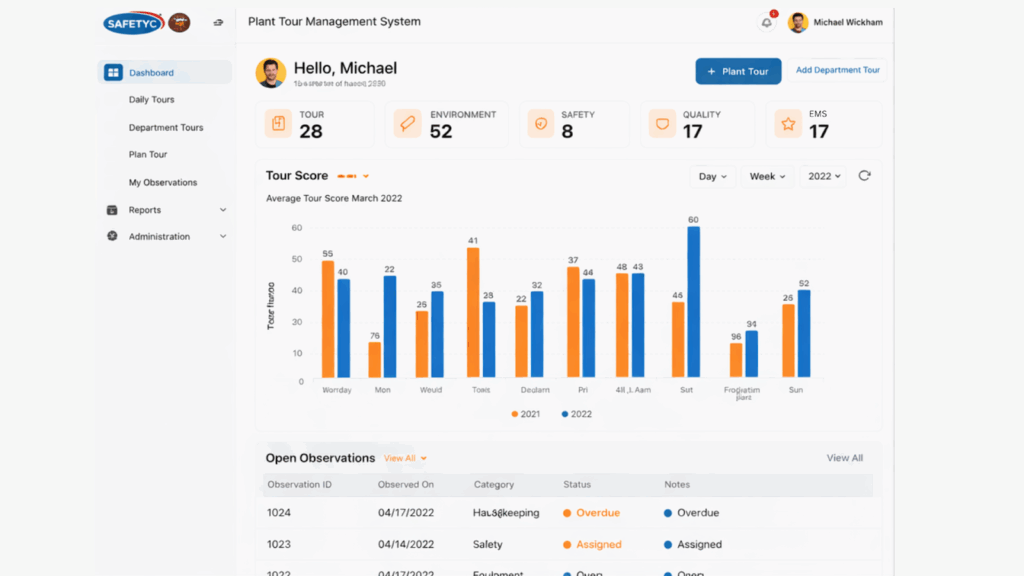 Plant Tour Management System - Dashboard