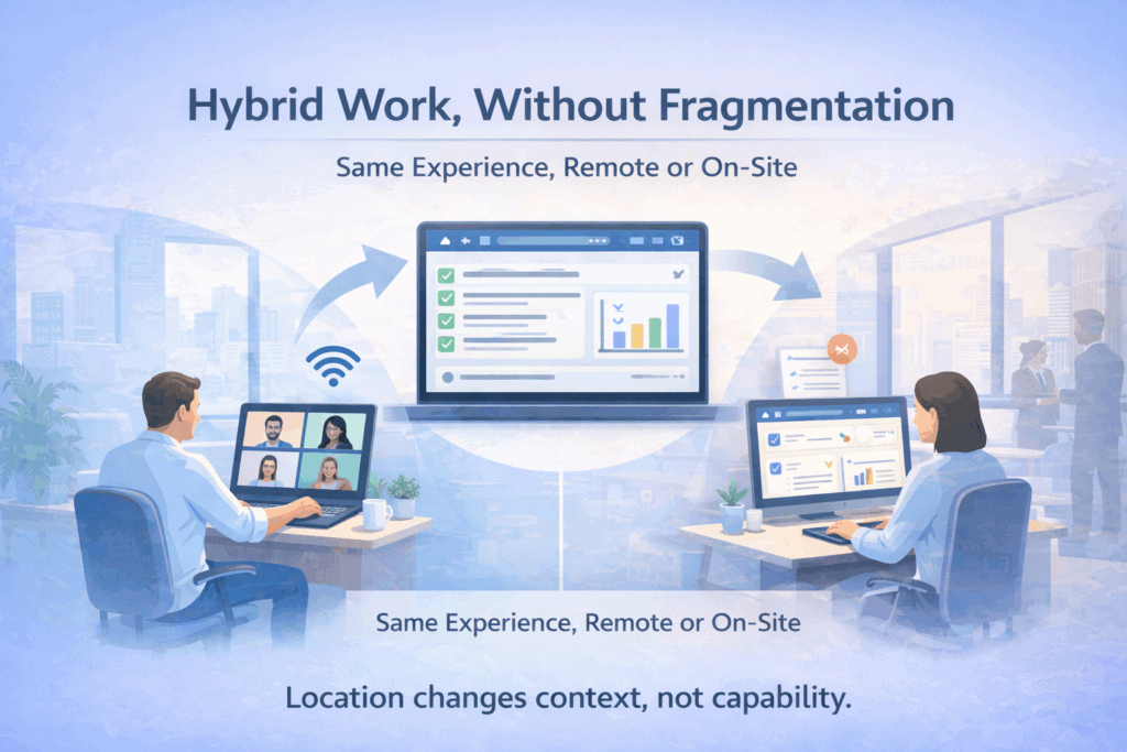 Hybrid Work, Without Fragmentation