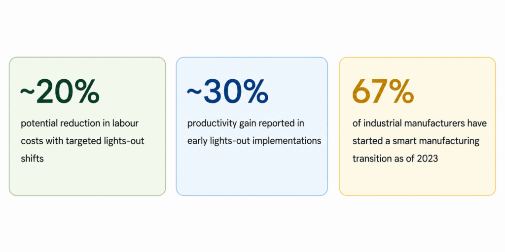 Where the Industrial Automation Idea Comes From and What It Has Delivered