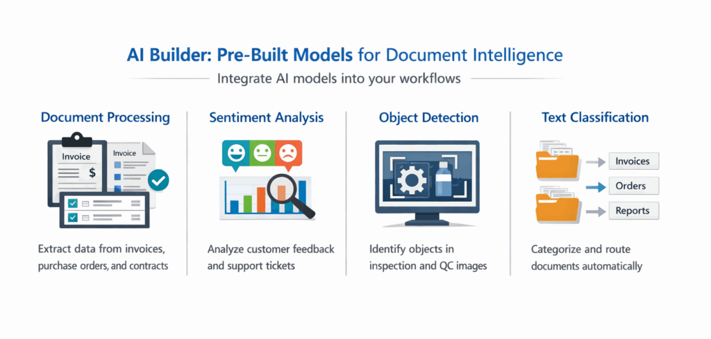 AI Builder Pre-built Models Overview