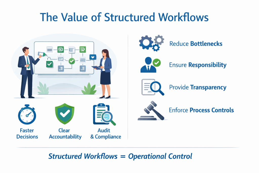 The Value of Structured Workflows