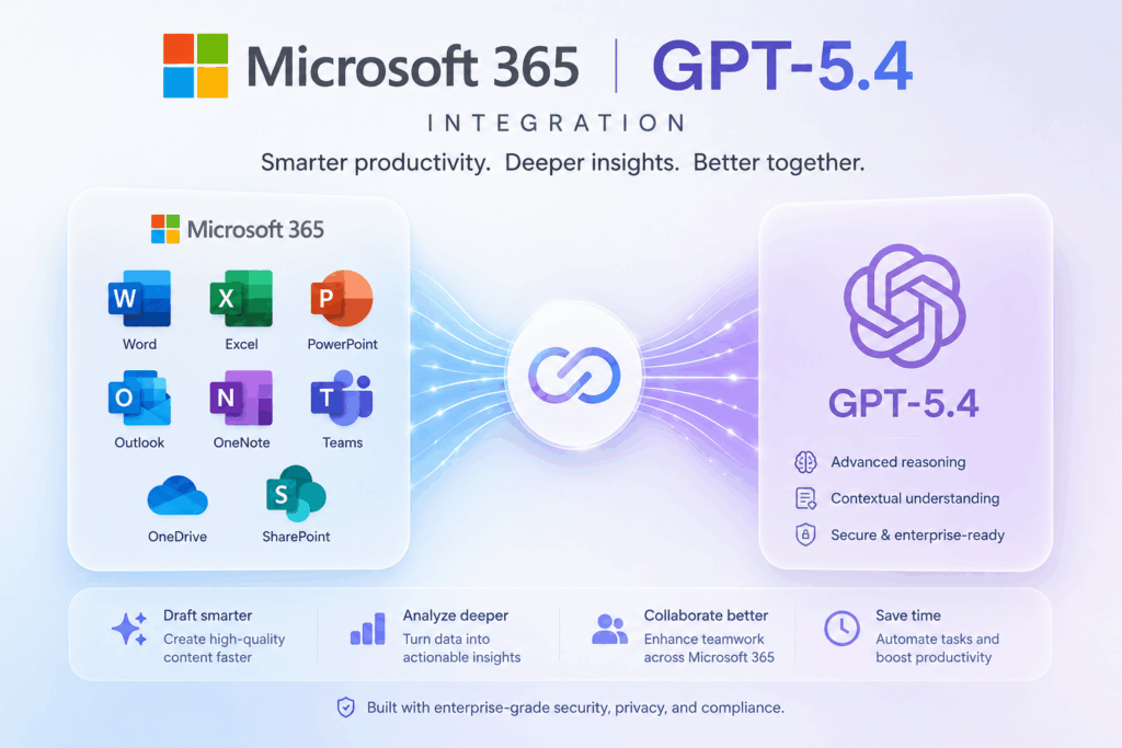 Microsoft 365 GPT-5.4 Integration Workflow Overview