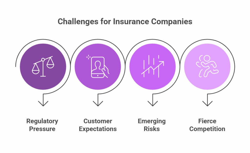 challenges for insurance companies