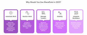 Why Should You Use SharePoint in 2025?